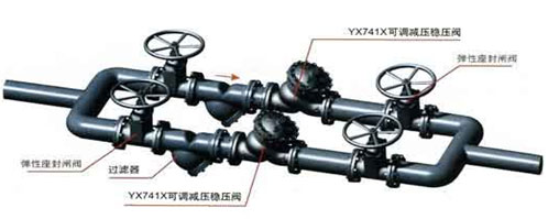 可調(diào)式減壓穩(wěn)壓閥(YX741X)
